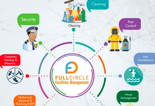 Full circle Co.LLC